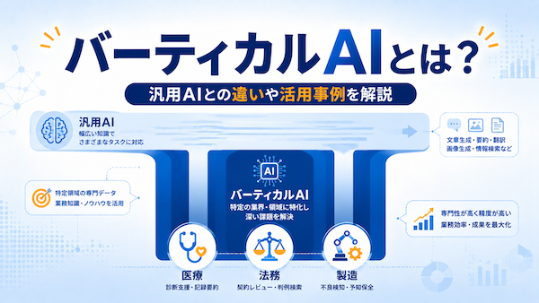 バーティカルAIとは
