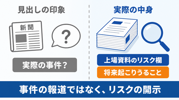 報道の見出しから受ける印象と、実際には上場資料に書かれた将来のリスクの開示であることを左右で比べた図