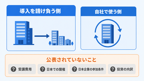 第1期の参加企業を、導入を請け負う側と自社で使う側の2種類に分け、下段に受講費用や日本での開催など公表されていない点を並べた図