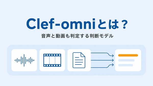 大きなタイトル「Clef-omniとは？」と、音の波形・映像のコマ・文書の札から矢印が伸び、選択肢ごとの棒が並ぶ札へつながる様子を左から右へ描いたアイキャッチ