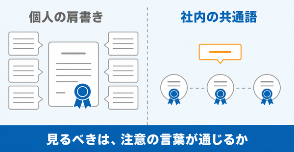 資格を個人の肩書きとして見る場合と、社内の共通語として見る場合を左右で比べ、共通語なら確認の会話が短くなることを示した図