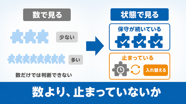 プラグインを数ではなく、保守が続いているものと止まっているもので分け、止まっているものを入れ替える考え方を示した図